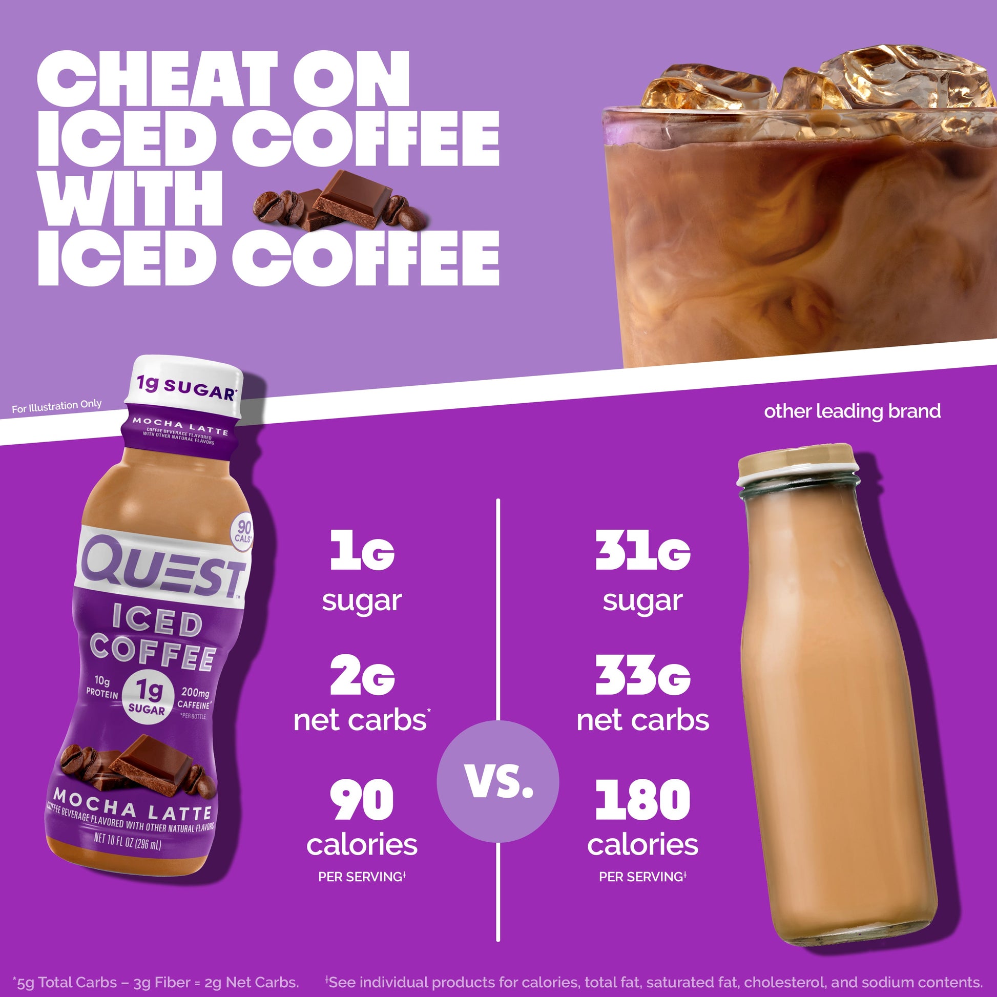mocha-latte-iced-coffee-u7 14677_QN_USA_eComm_ProductCarouselImage_Comparison_ML_V04.jpg