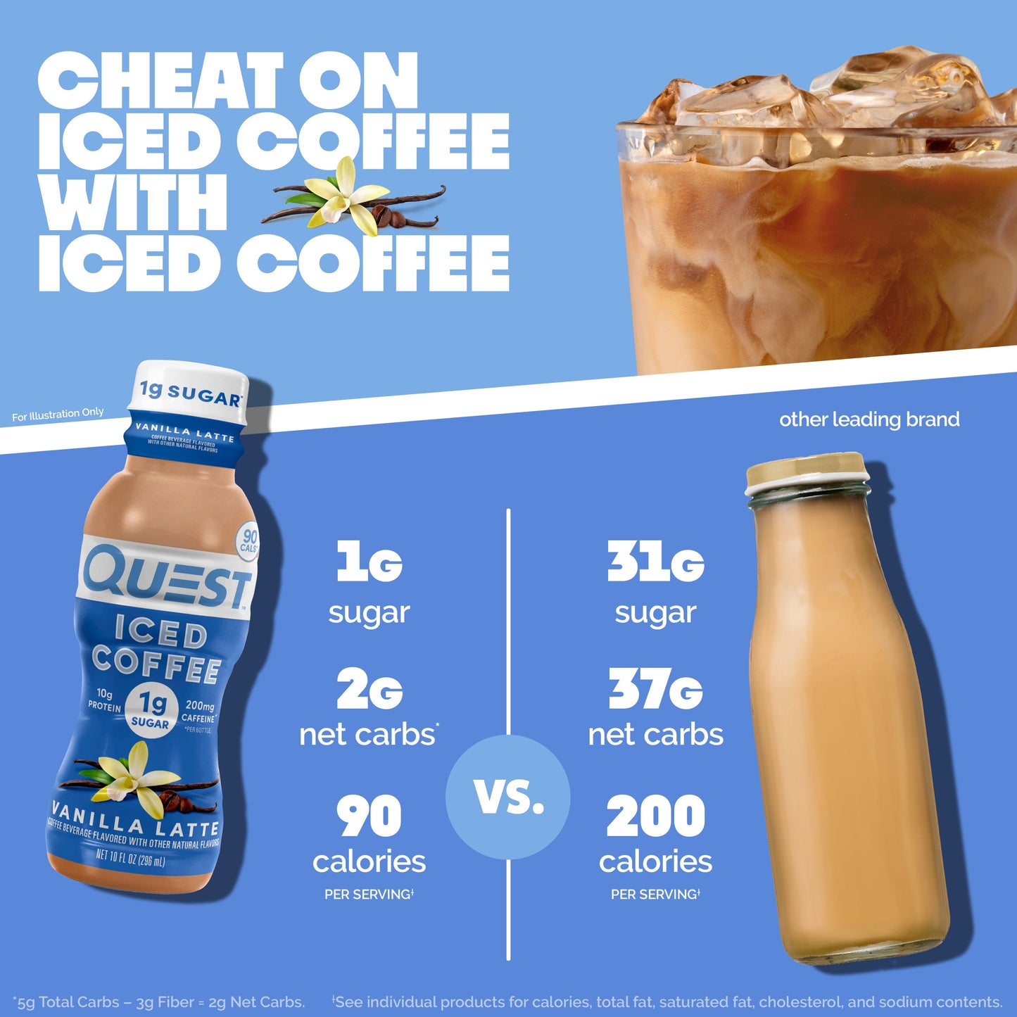 vanilla-latte-iced-coffee-r6 14677_QN_USA_eComm_ProductCarouselImage_Comparison_VL_V04.jpg