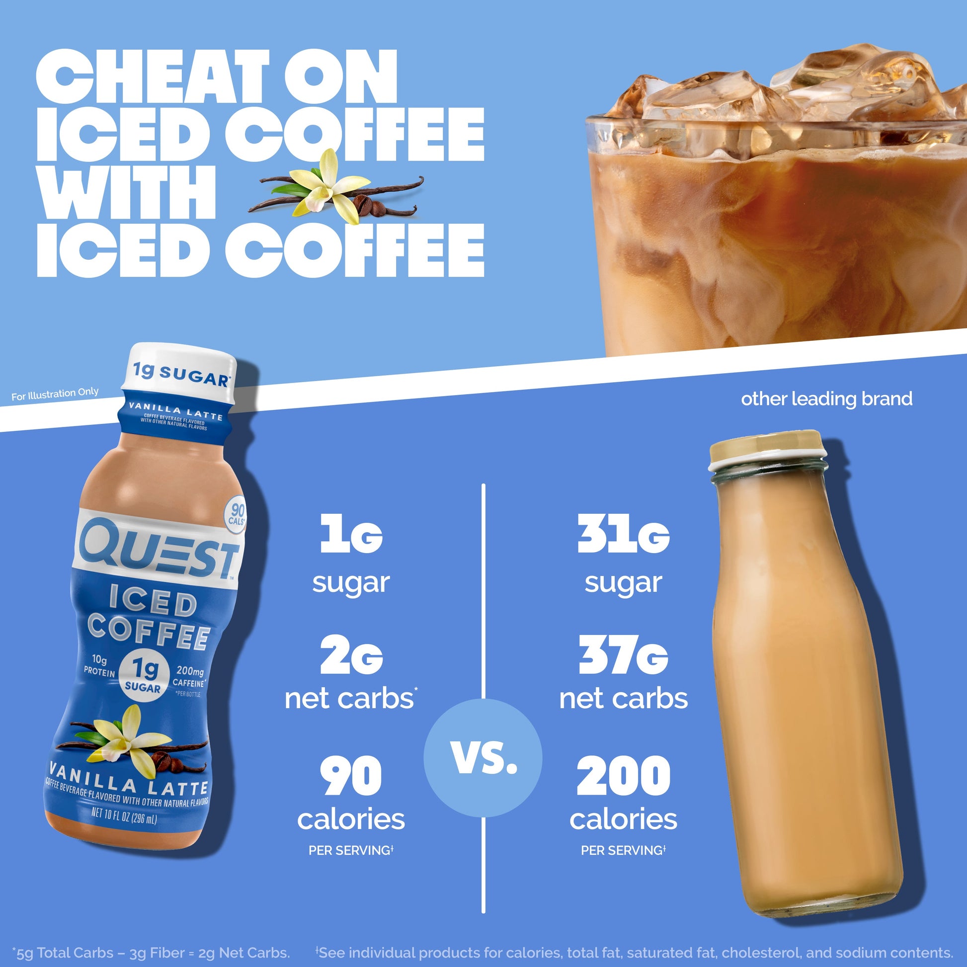 vanilla-latte-iced-coffee-r6 14677_QN_USA_eComm_ProductCarouselImage_Comparison_VL_V04.jpg