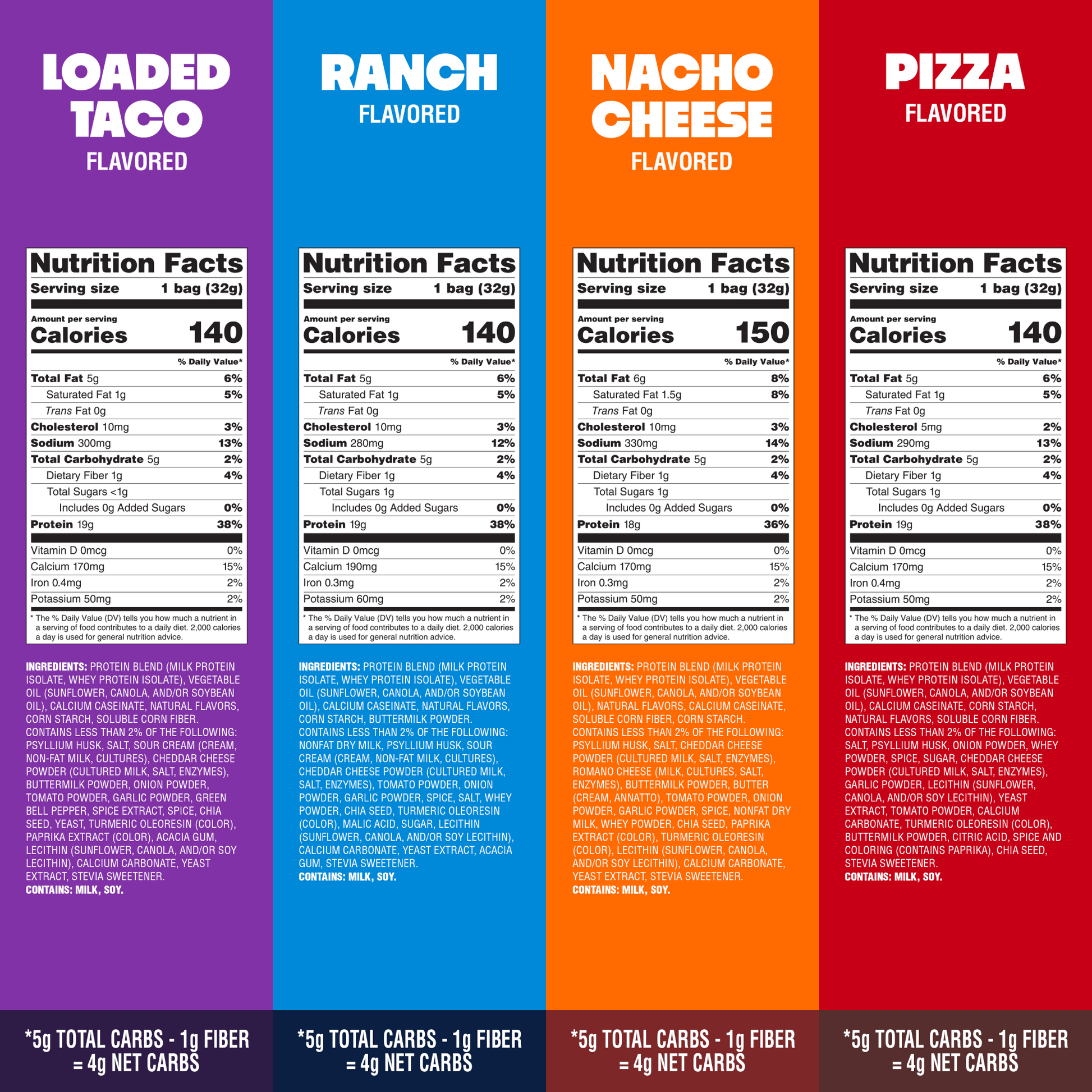 variety-pack-tortilla-style-protein-chips-q0 16001_QN_USA_eComm_ProductCarousel_Amazon_TortillaChipsVarietyPack_GroupNFP.png